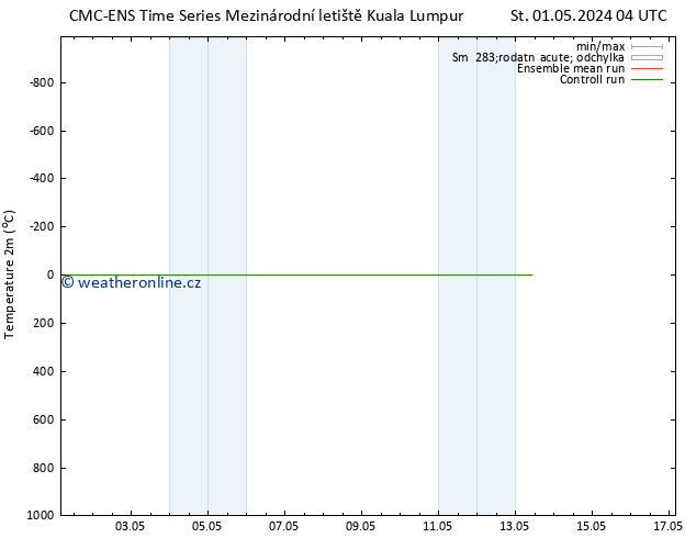 Temperature (2m) CMC TS Ne 05.05.2024 04 UTC