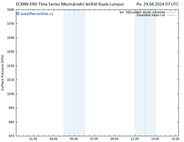 Atmosférický tlak ECMWFTS Ne 05.05.2024 07 UTC