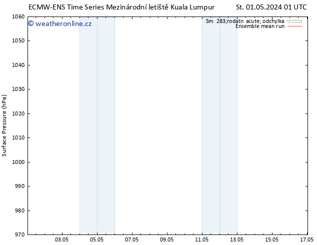 Atmosférický tlak ECMWFTS Čt 02.05.2024 01 UTC