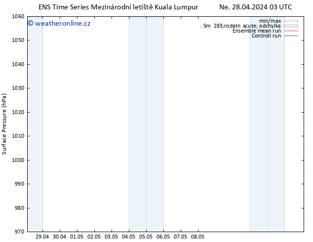 Atmosférický tlak GEFS TS St 01.05.2024 03 UTC