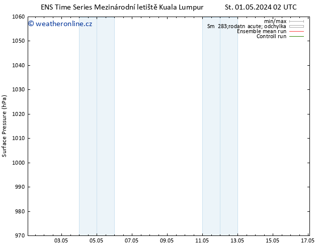 Atmosférický tlak GEFS TS St 01.05.2024 02 UTC