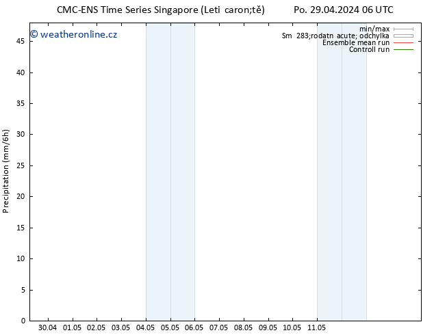 Srážky CMC TS So 11.05.2024 12 UTC