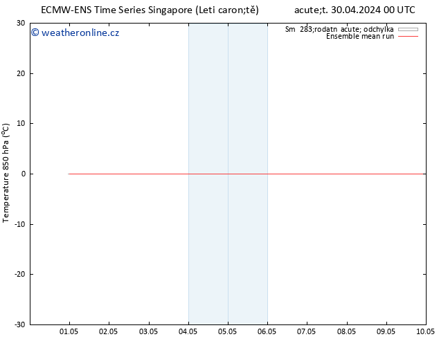 Temp. 850 hPa ECMWFTS St 08.05.2024 00 UTC