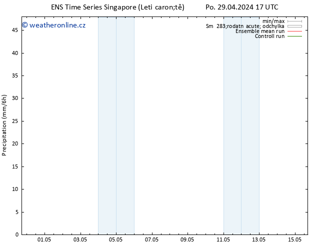 Srážky GEFS TS St 15.05.2024 17 UTC