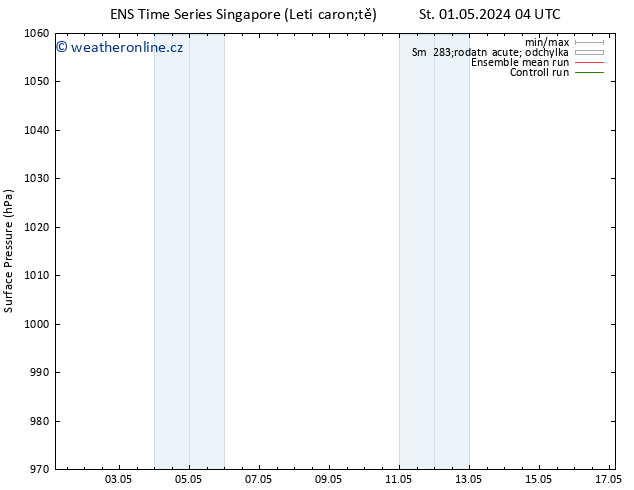 Atmosférický tlak GEFS TS St 01.05.2024 04 UTC