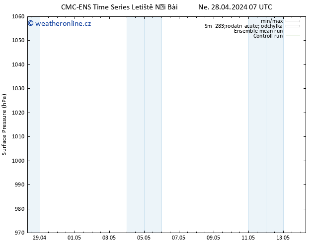 Atmosférický tlak CMC TS Po 29.04.2024 01 UTC