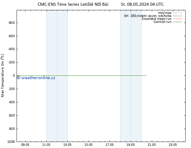 Nejvyšší teplota (2m) CMC TS Čt 09.05.2024 16 UTC