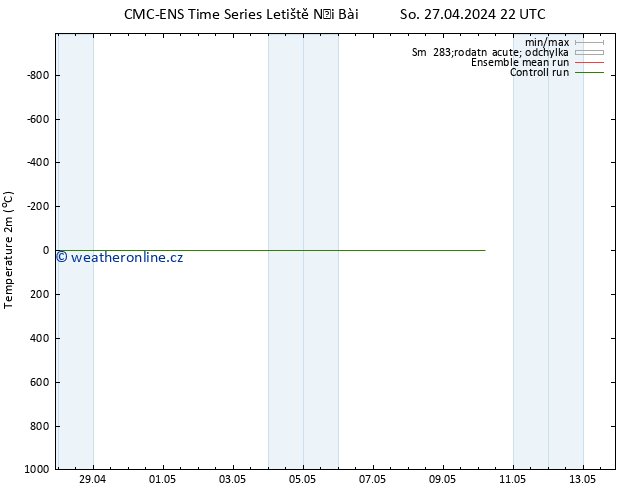 Temperature (2m) CMC TS Po 29.04.2024 04 UTC