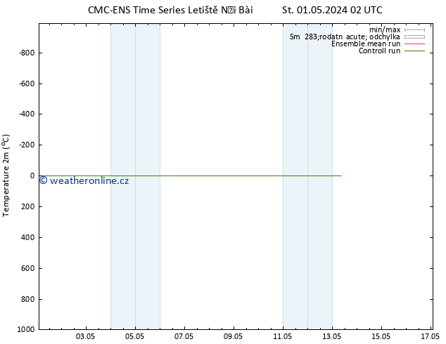 Temperature (2m) CMC TS Ne 05.05.2024 02 UTC