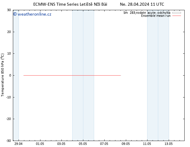 Temp. 850 hPa ECMWFTS Út 30.04.2024 11 UTC