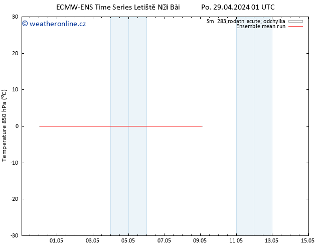 Temp. 850 hPa ECMWFTS Čt 09.05.2024 01 UTC