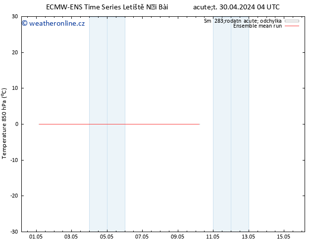 Temp. 850 hPa ECMWFTS St 08.05.2024 04 UTC