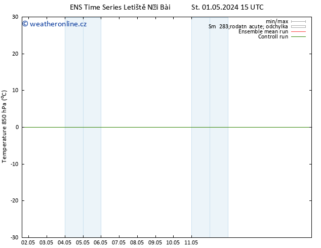 Temp. 850 hPa GEFS TS So 04.05.2024 09 UTC