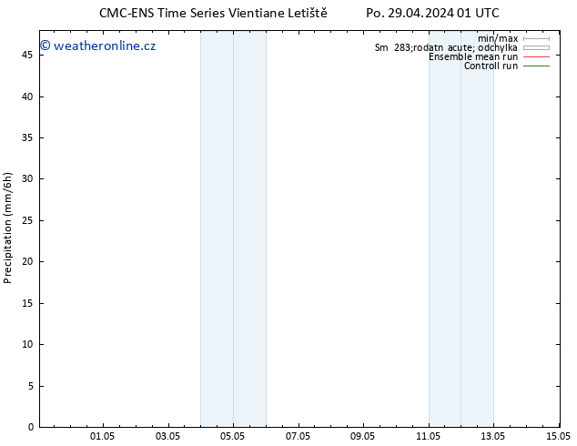 Srážky CMC TS So 11.05.2024 07 UTC