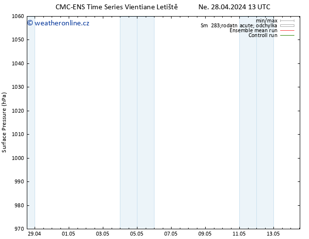 Atmosférický tlak CMC TS Út 30.04.2024 13 UTC