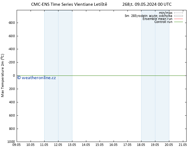 Nejvyšší teplota (2m) CMC TS Pá 10.05.2024 12 UTC