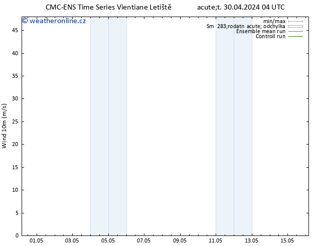 Surface wind CMC TS Út 07.05.2024 10 UTC