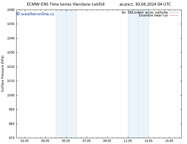 Atmosférický tlak ECMWFTS Pá 03.05.2024 04 UTC