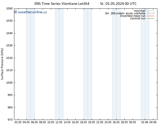 Atmosférický tlak GEFS TS St 01.05.2024 00 UTC