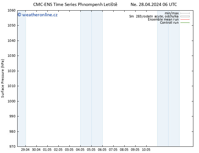 Atmosférický tlak CMC TS Út 30.04.2024 06 UTC