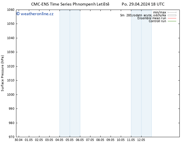Atmosférický tlak CMC TS Po 06.05.2024 18 UTC