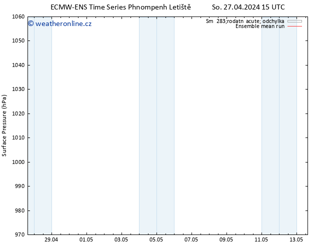 Atmosférický tlak ECMWFTS Čt 02.05.2024 15 UTC