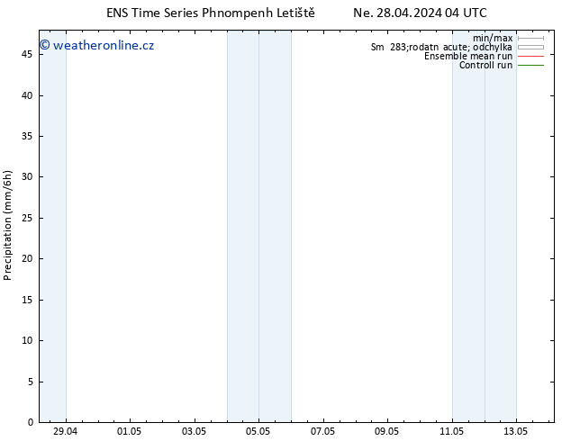 Srážky GEFS TS Ne 28.04.2024 10 UTC