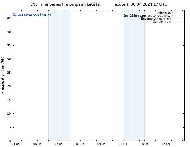 Srážky GEFS TS Po 06.05.2024 17 UTC