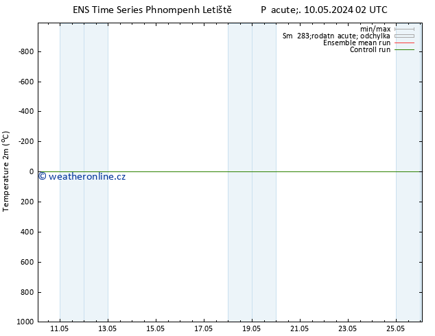 Temperature (2m) GEFS TS Pá 10.05.2024 08 UTC