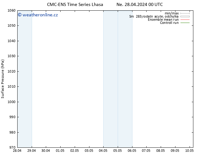 Atmosférický tlak CMC TS Ne 28.04.2024 18 UTC