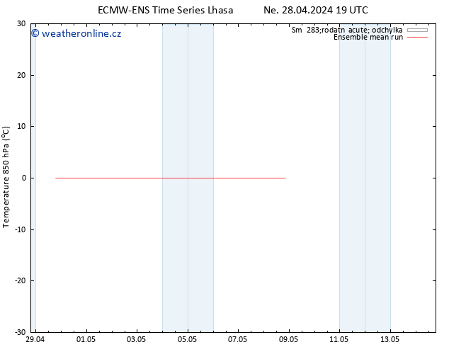 Temp. 850 hPa ECMWFTS St 08.05.2024 19 UTC