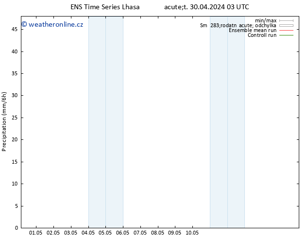 Srážky GEFS TS Čt 02.05.2024 15 UTC