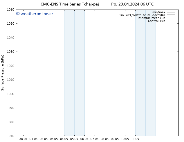Atmosférický tlak CMC TS St 08.05.2024 06 UTC