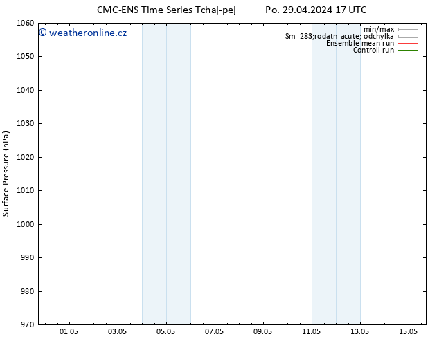 Atmosférický tlak CMC TS Po 06.05.2024 17 UTC