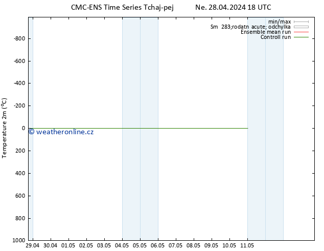 Temperature (2m) CMC TS Út 30.04.2024 00 UTC