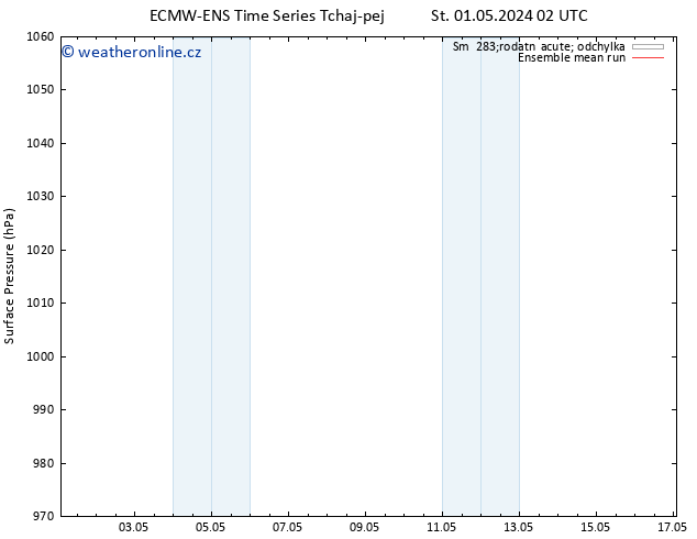 Atmosférický tlak ECMWFTS Čt 02.05.2024 02 UTC