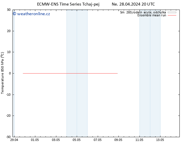 Temp. 850 hPa ECMWFTS St 08.05.2024 20 UTC