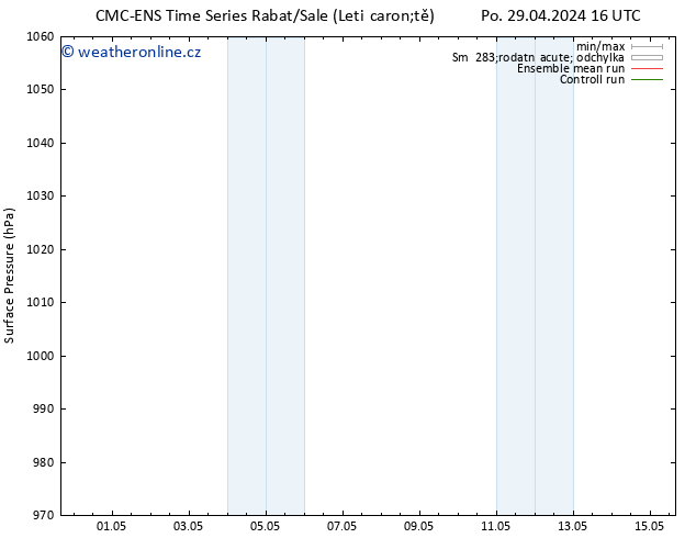 Atmosférický tlak CMC TS Ne 05.05.2024 04 UTC
