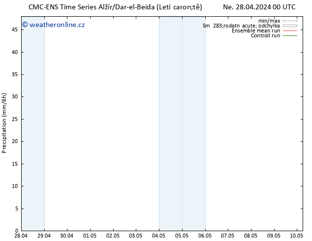Srážky CMC TS Ne 28.04.2024 06 UTC
