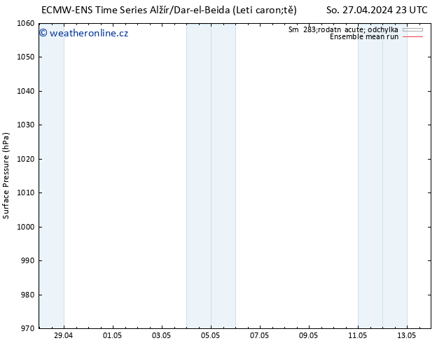 Atmosférický tlak ECMWFTS Út 07.05.2024 23 UTC