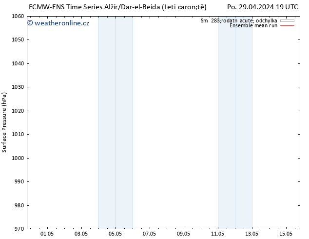 Atmosférický tlak ECMWFTS Út 07.05.2024 19 UTC