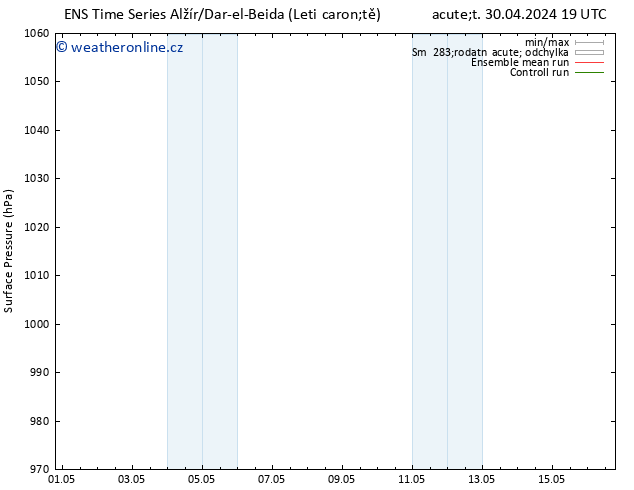 Atmosférický tlak GEFS TS Pá 03.05.2024 07 UTC