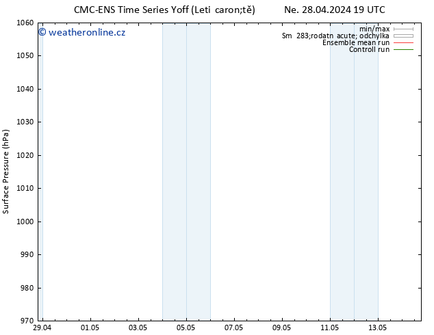 Atmosférický tlak CMC TS Po 29.04.2024 13 UTC