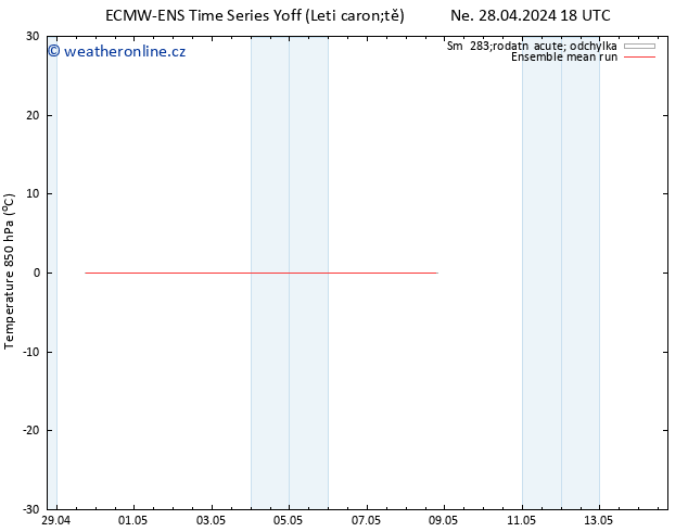Temp. 850 hPa ECMWFTS St 01.05.2024 18 UTC