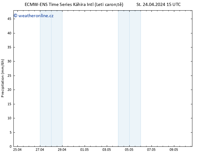 Srážky ALL TS St 24.04.2024 21 UTC