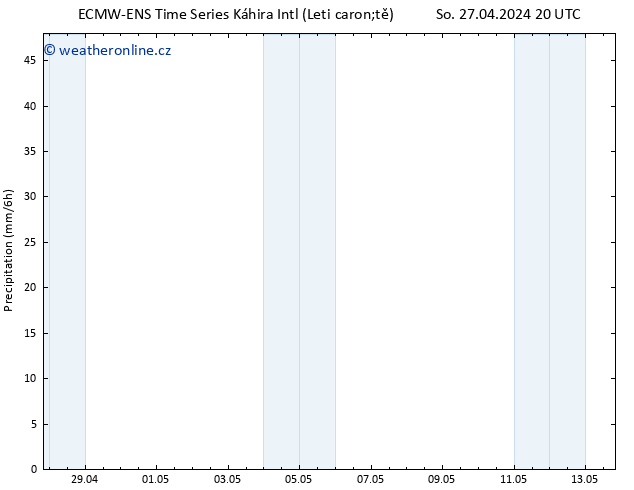 Srážky ALL TS St 01.05.2024 08 UTC