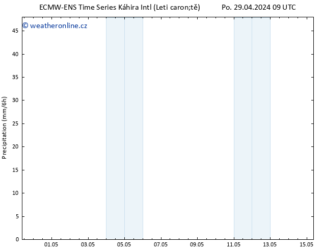 Srážky ALL TS Čt 02.05.2024 09 UTC