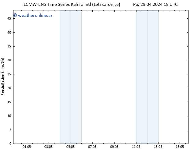 Srážky ALL TS St 01.05.2024 18 UTC