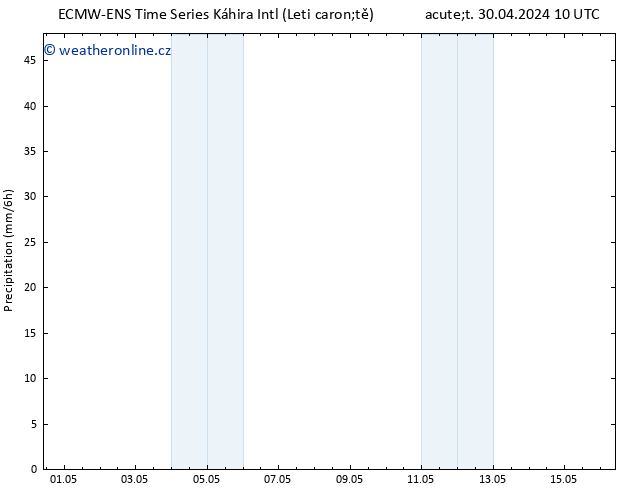 Srážky ALL TS Pá 03.05.2024 16 UTC