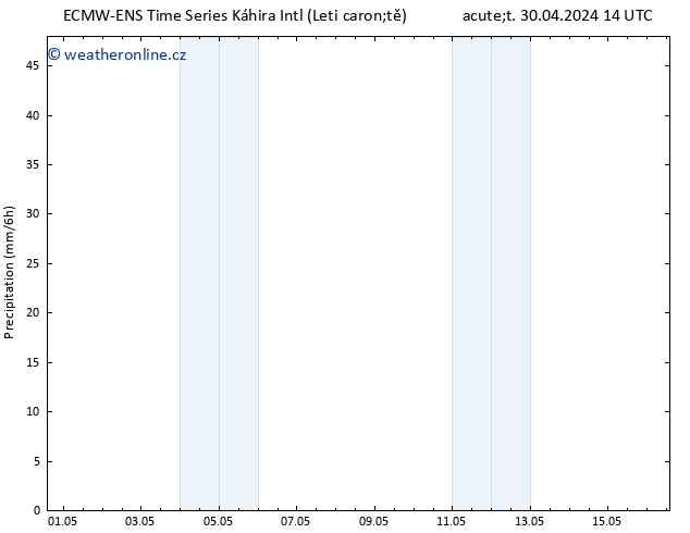 Srážky ALL TS So 04.05.2024 20 UTC